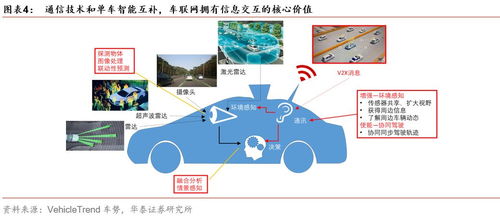 運營商集采高峰，再迎5G春風——通信行業周報（20191222）